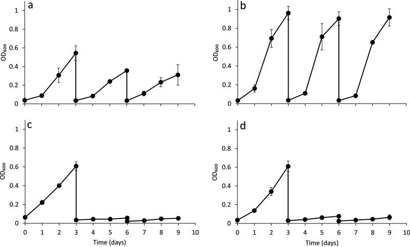 FIG 5