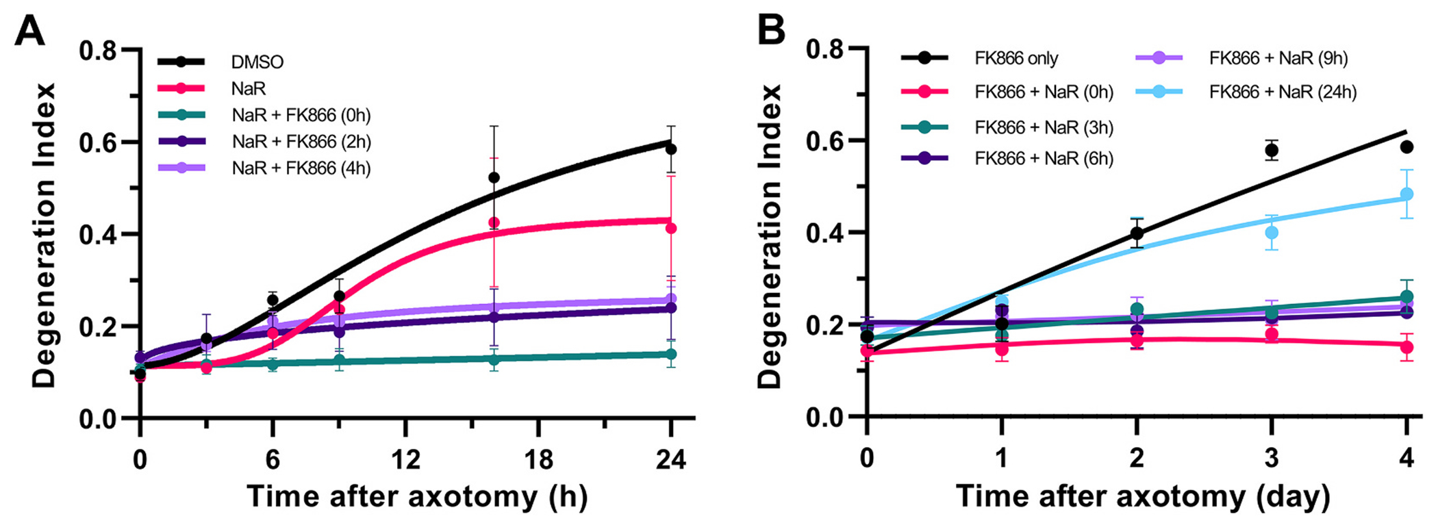 Fig. 7.