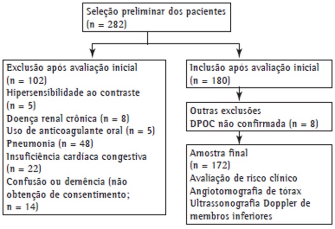 Figura 1