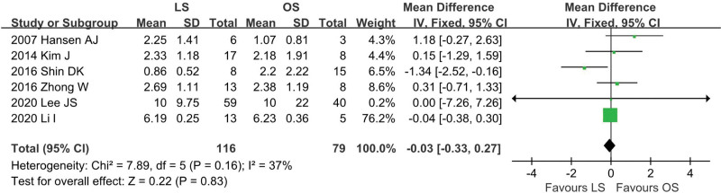 Figure 6.