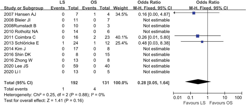 Figure 11.