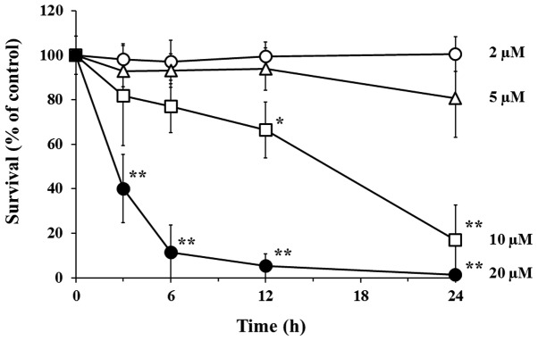 Figure 1.