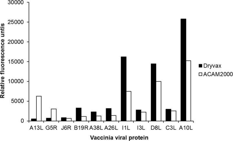 FIG 2