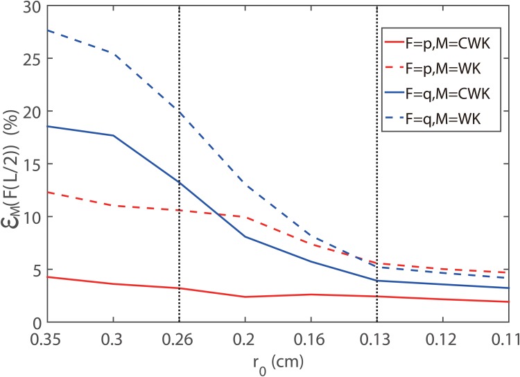 Fig 5