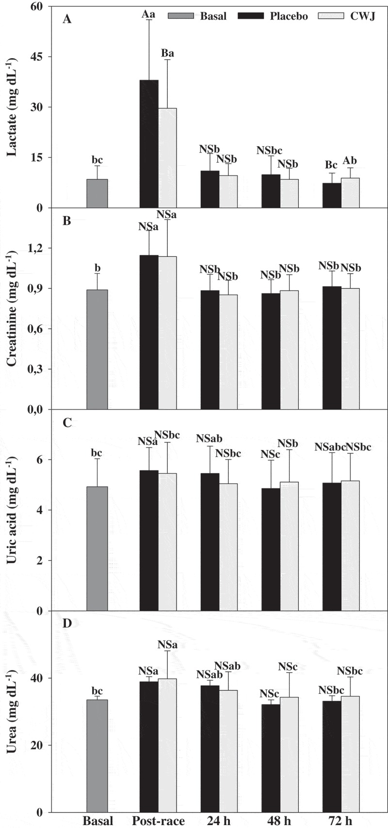 Figure 5.