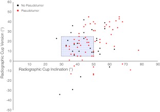 Fig. 6