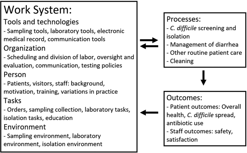 Figure 1: