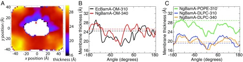 Fig. 4.