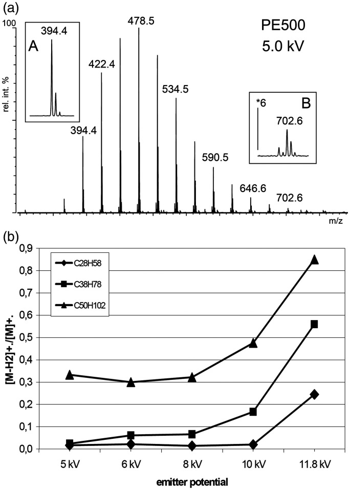 Figure 20.