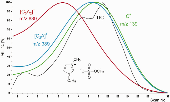 Figure 24.