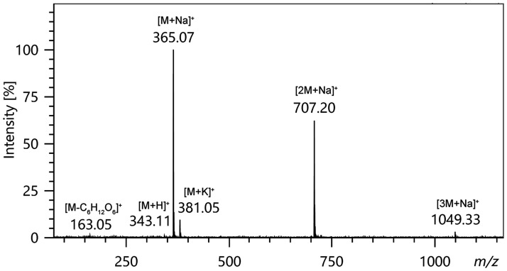 Figure 22.