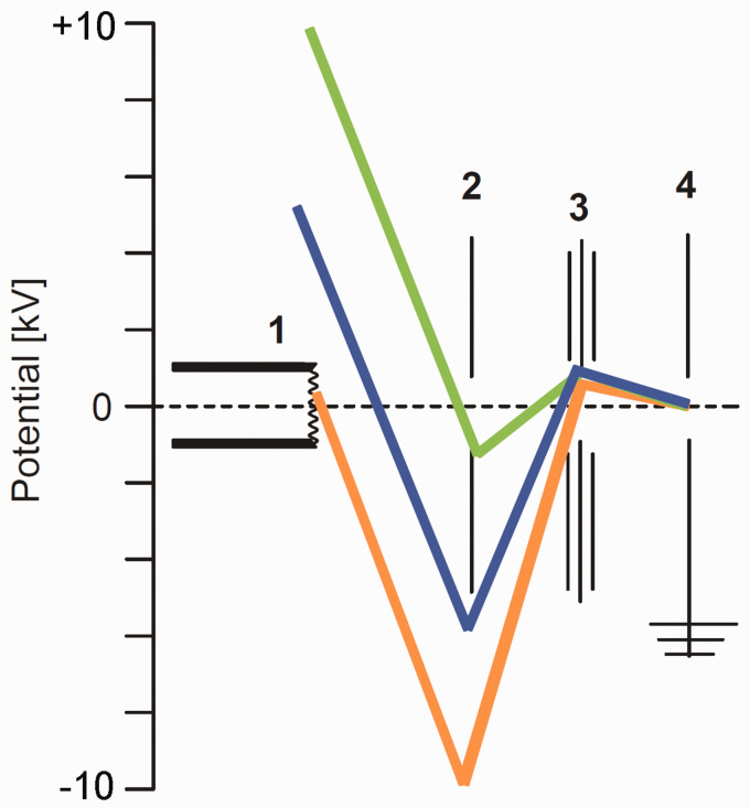 Figure 8.