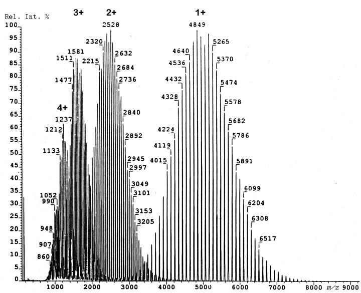 Figure 21.