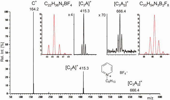 Figure 23.