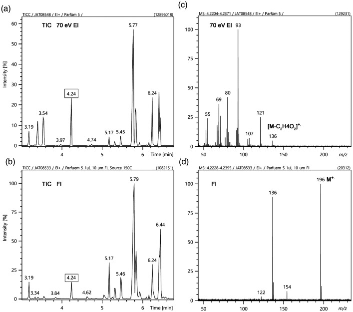 Figure 27.