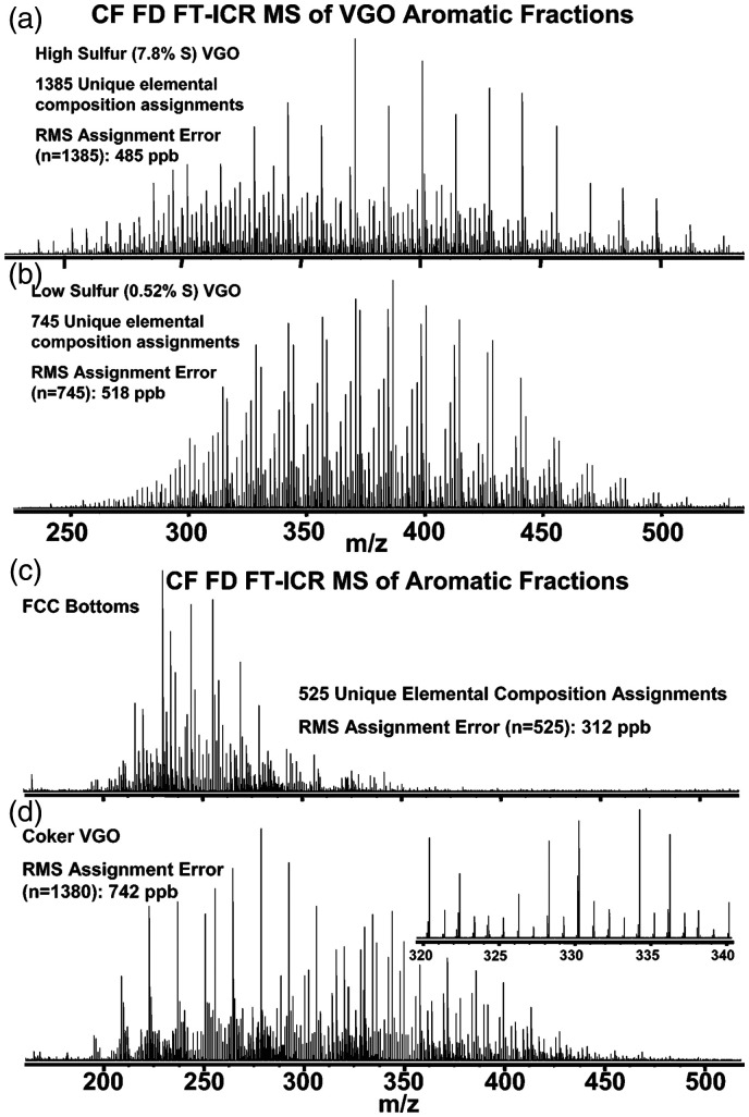 Figure 28.