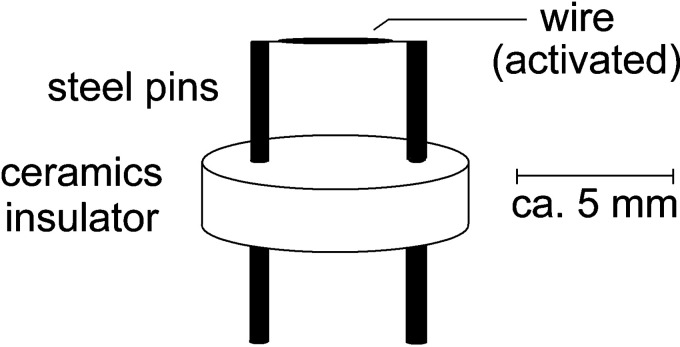 Figure 10.