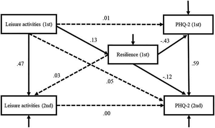 FIGURE 1