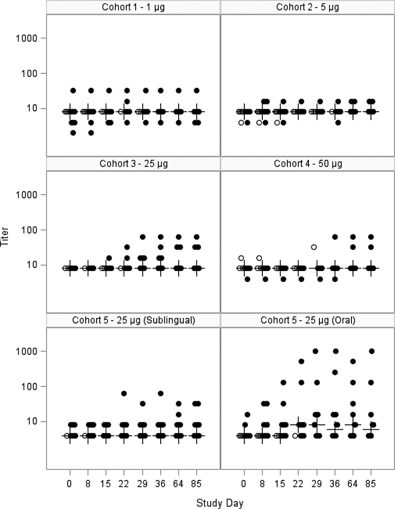 Figure 3: