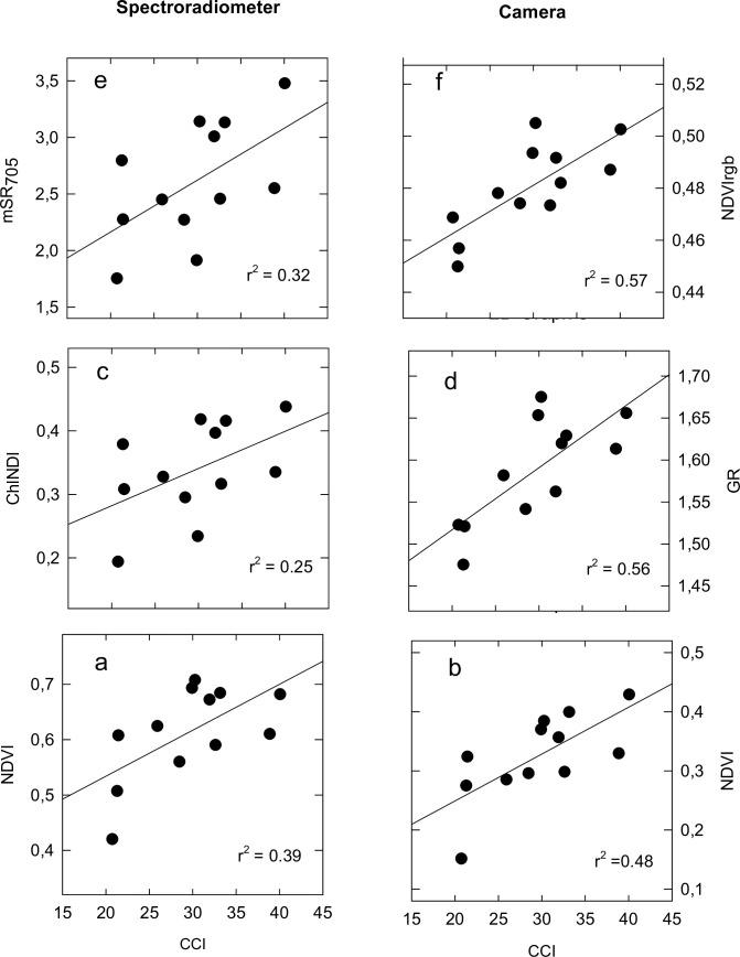 Fig 5