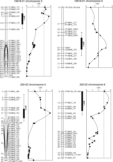 Fig. 2