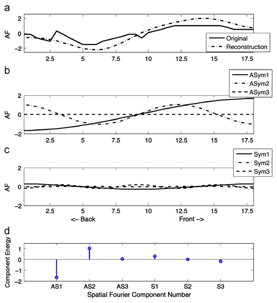 Fig. 2