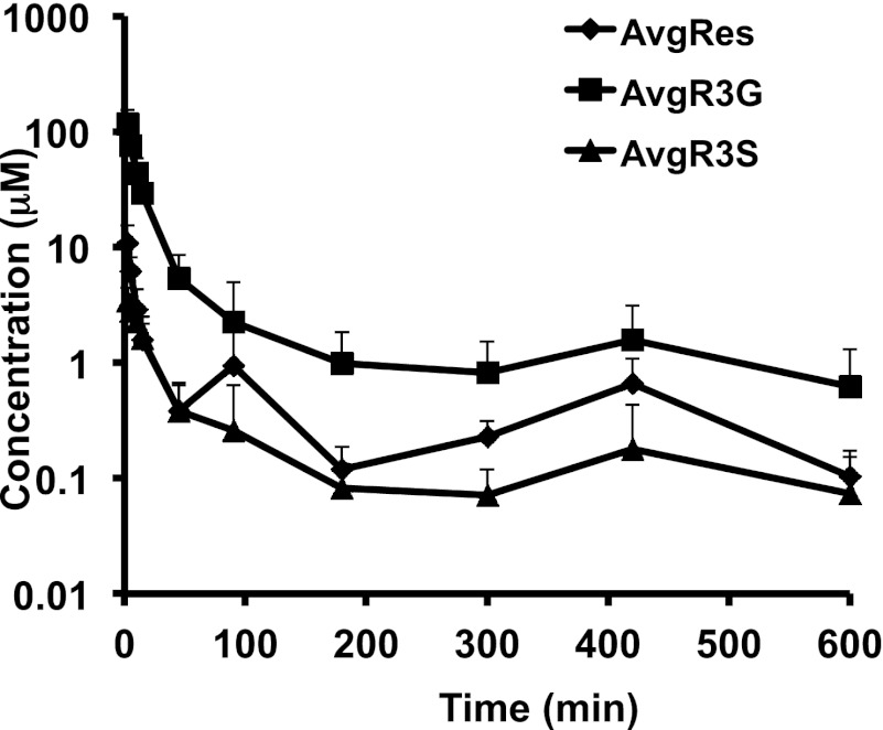 Fig. 2.