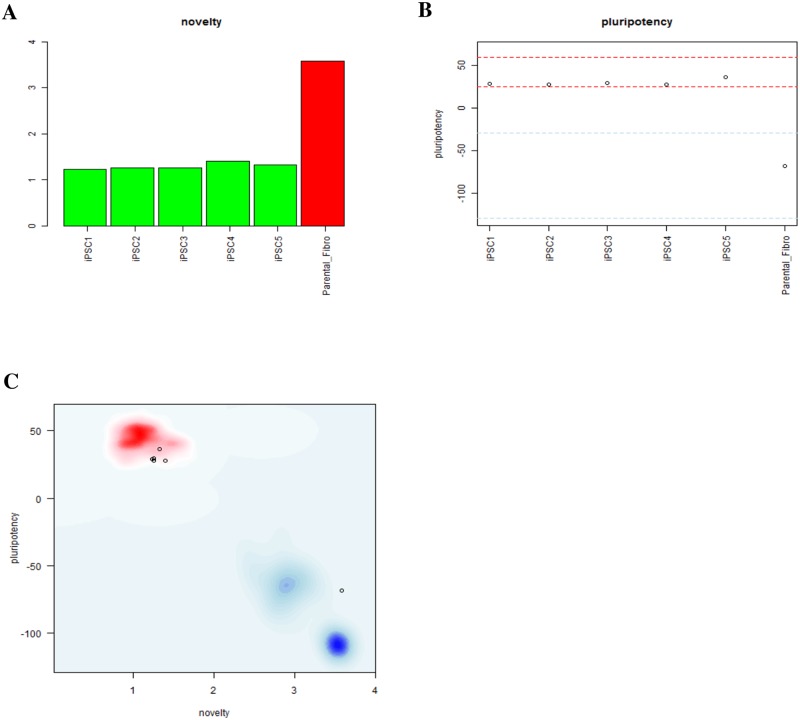 Fig 3