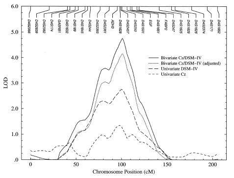 Figure  2