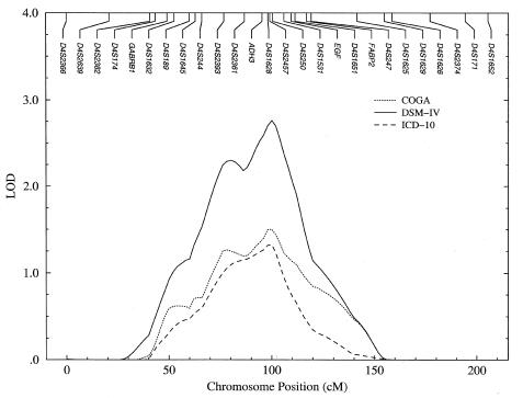 Figure  1