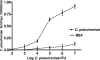 FIG. 6.