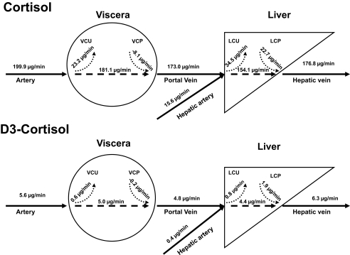 FIG. 5.