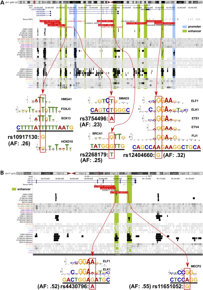 Figure 3.