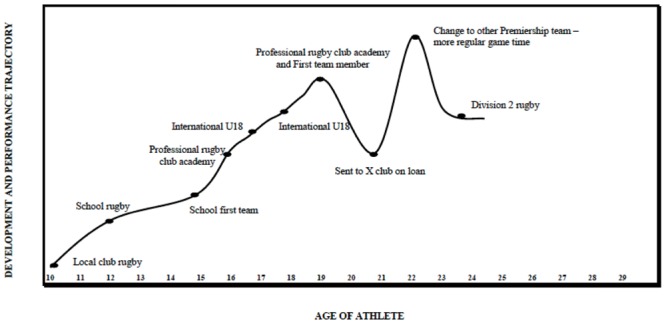 FIGURE 1