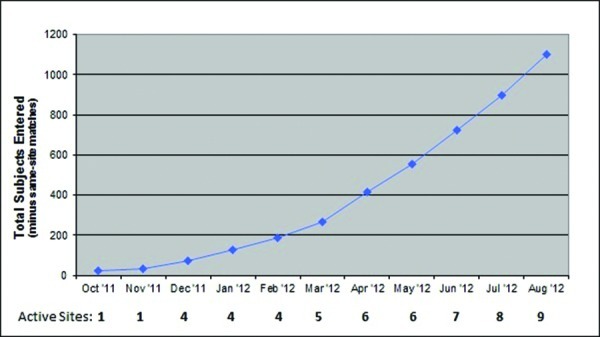 FIGURE 1