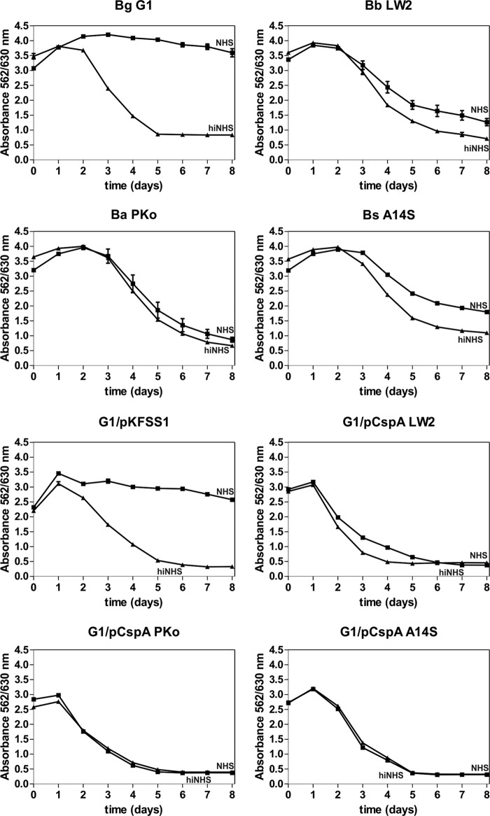 FIG 2