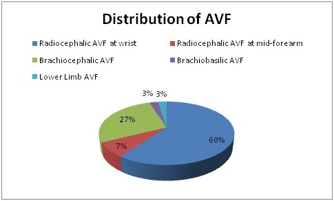 [Table/Fig-2]: