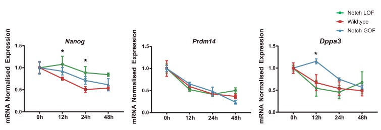 Figure 6—figure supplement 3.