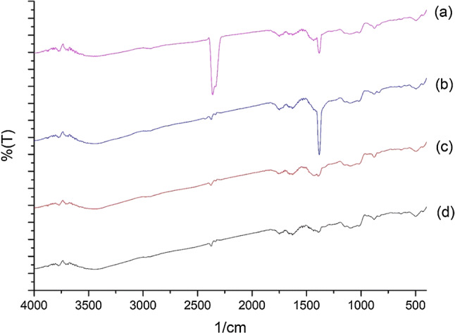 Fig. 4