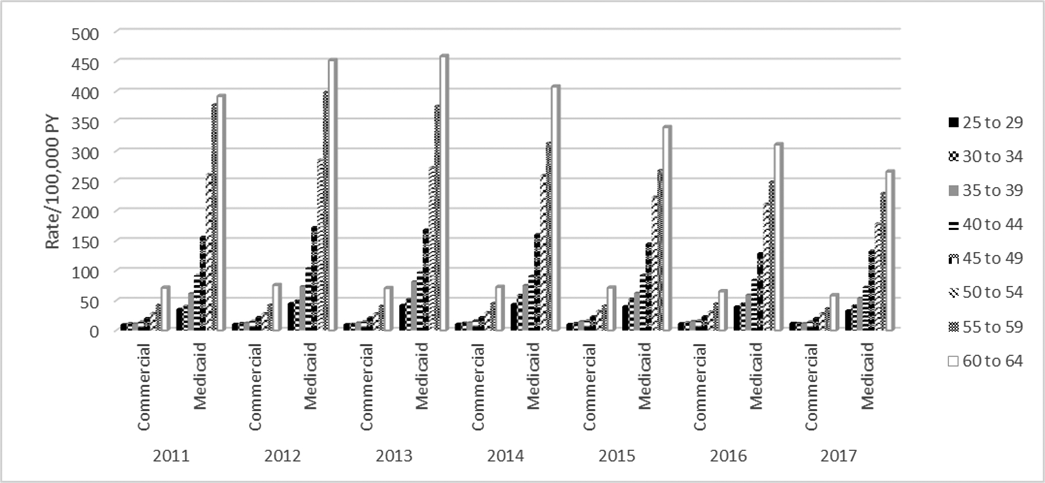 Figure 2.