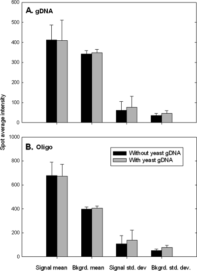 FIG. 6.