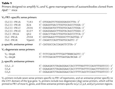 graphic file with name JCI0008472.t1.jpg