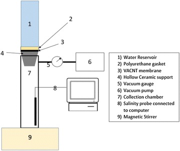 Fig. 3