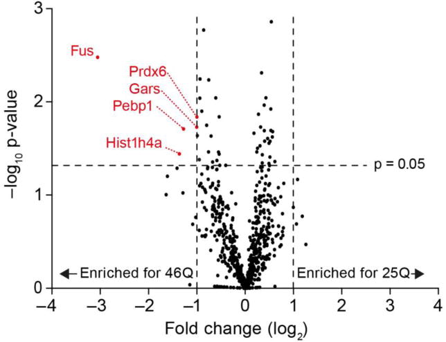 Fig 9