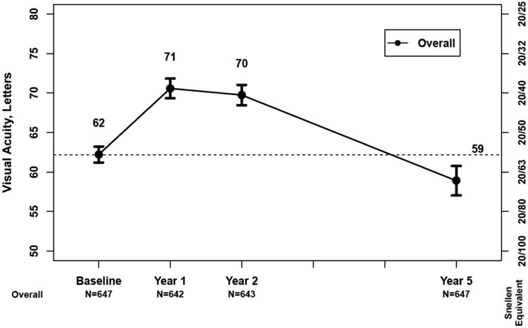 Figure 15