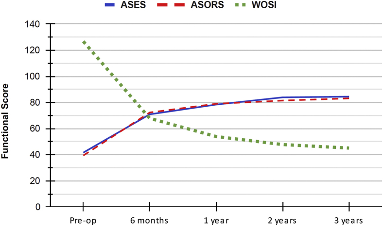 Figure 3