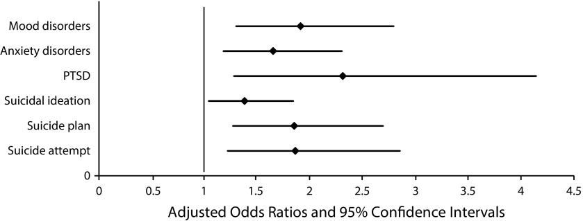 FIGURE 1—