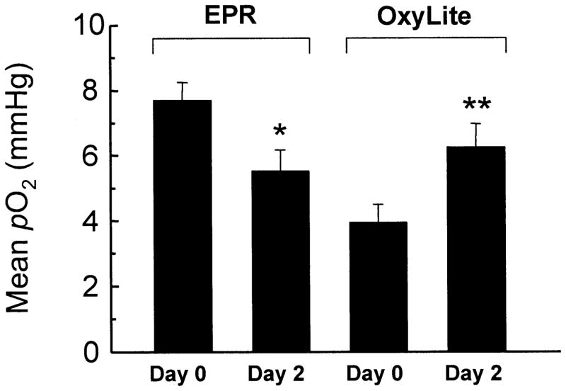 FIG 2