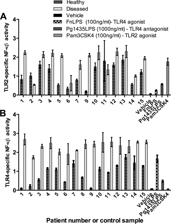 FIG 2