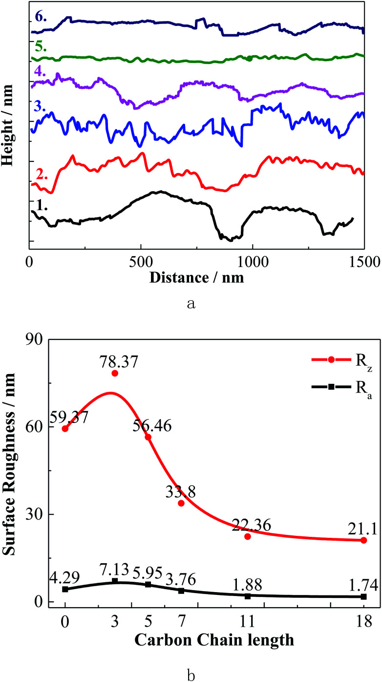 Fig. 9